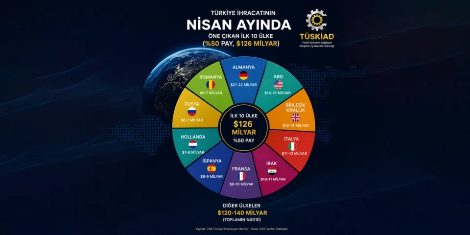 turkiye-ihracati-genel-dagilim-yaklasik
